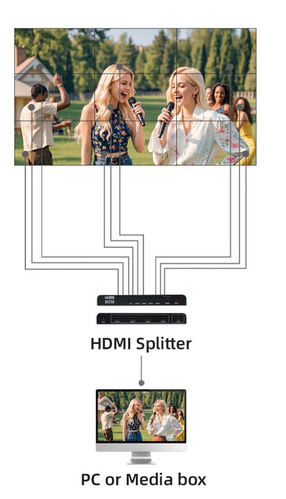 All-in-one display