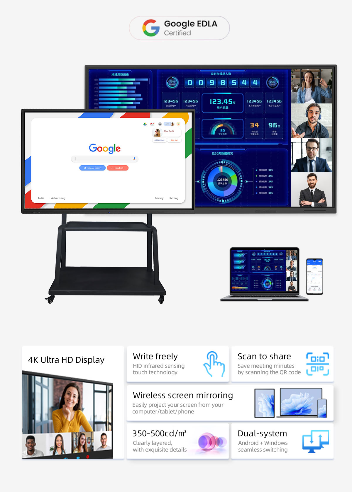 Interactive Touchscreen All-in-One