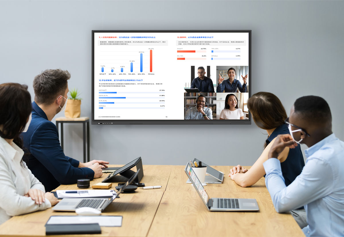 Interactive Touchscreen All-in-One